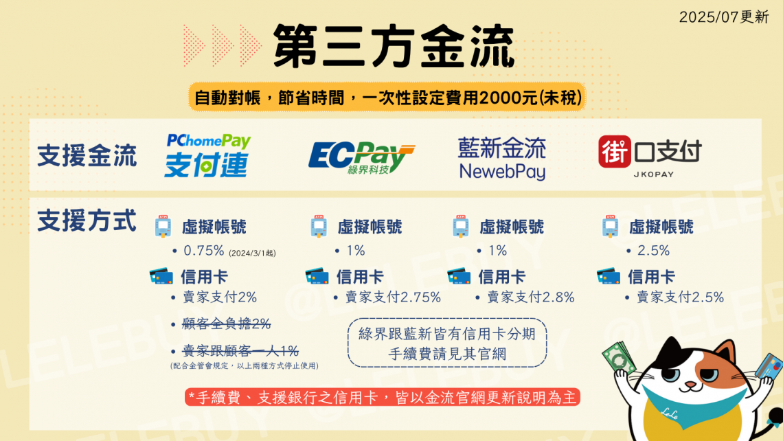 金流串接 – 樂樂團購訂單管理系統